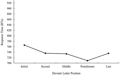 Disentangling the Role of Deviant Letter Position on Cognate Word Processing